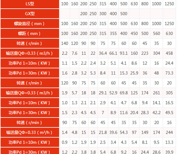 u型技術(shù)參數(shù)表