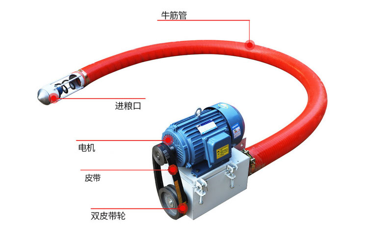 吸沙機器結(jié)構(gòu)由：進料口，電機，皮帶，雙皮帶輪，牛津管等