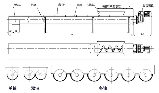 WLS無(wú)軸螺旋輸送機(jī)內(nèi)部結(jié)構(gòu)圖，無(wú)軸螺旋體分單/雙/多軸。