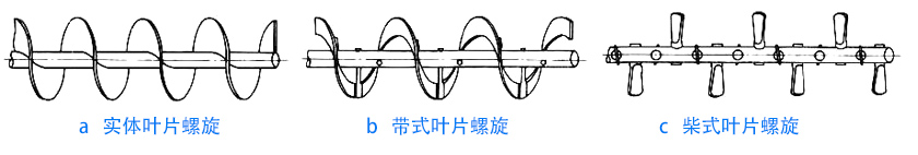 物料性質(zhì)不同，螺旋葉片不同