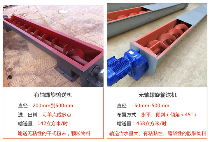 螺旋輸送機結(jié)構(gòu)分有軸和無軸